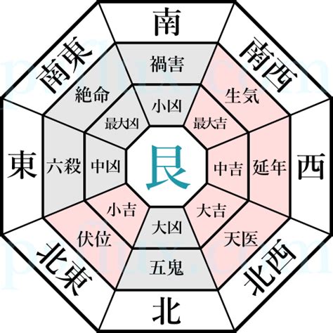 艮宅|風水玄関の方角・向き、場所は吉方位